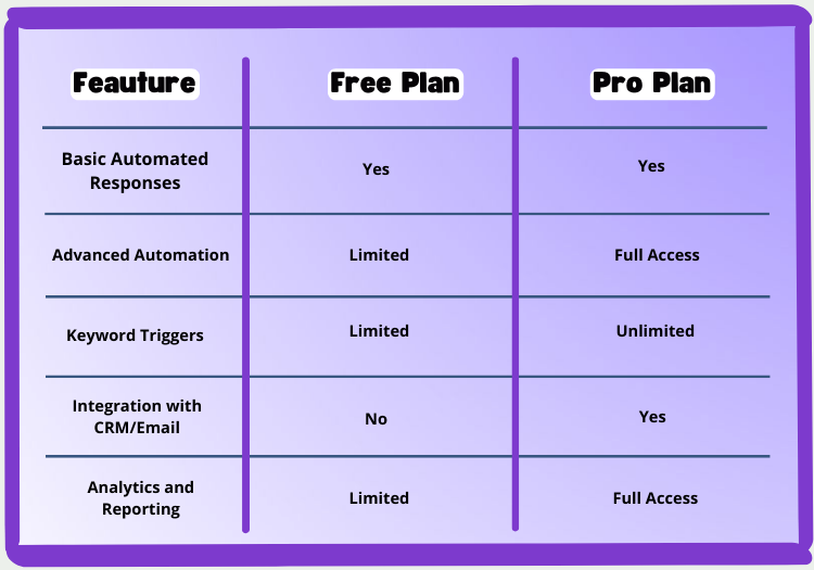 manychat pricing