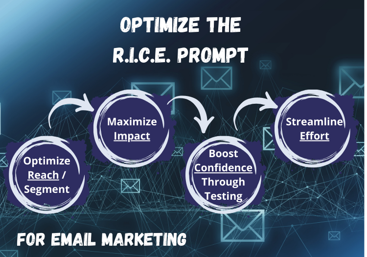 rice prompt framework for email marketing
