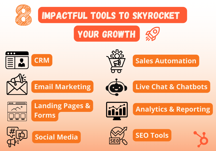 What is Hubspot