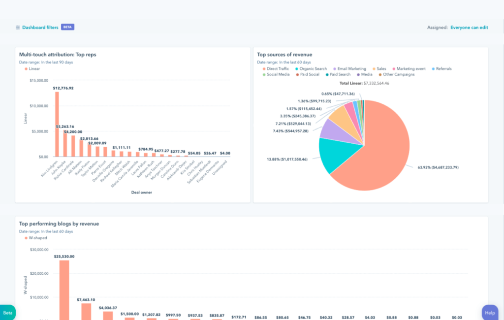 What is Hubspot
