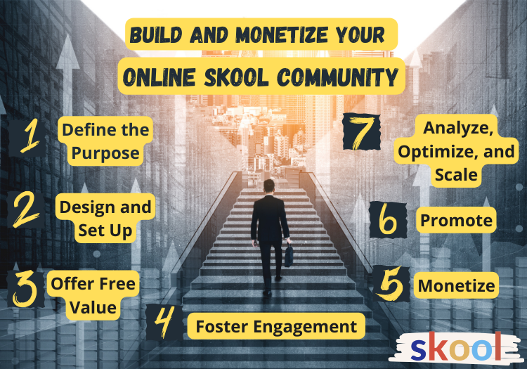Skool Community