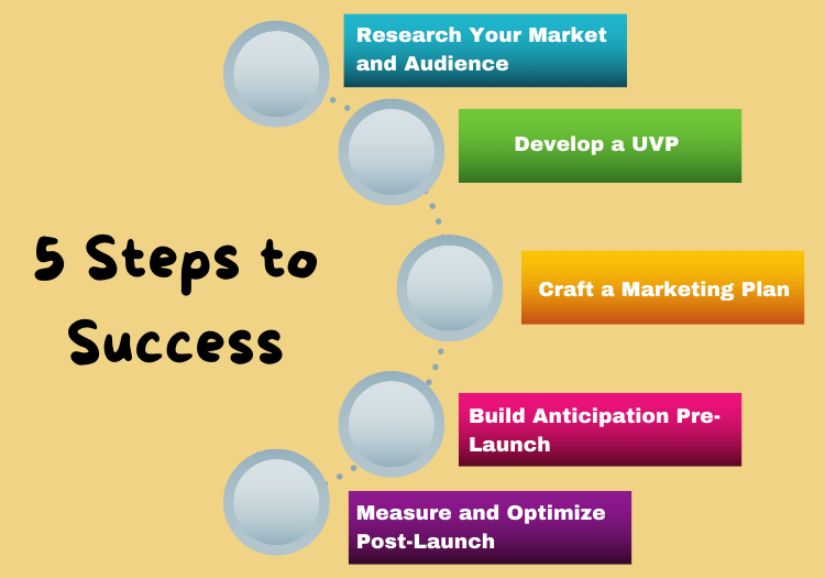 Product Launch Strategy